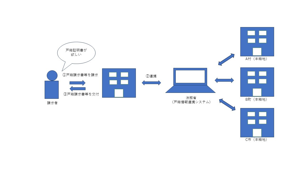 広域交付フロー図.jpg