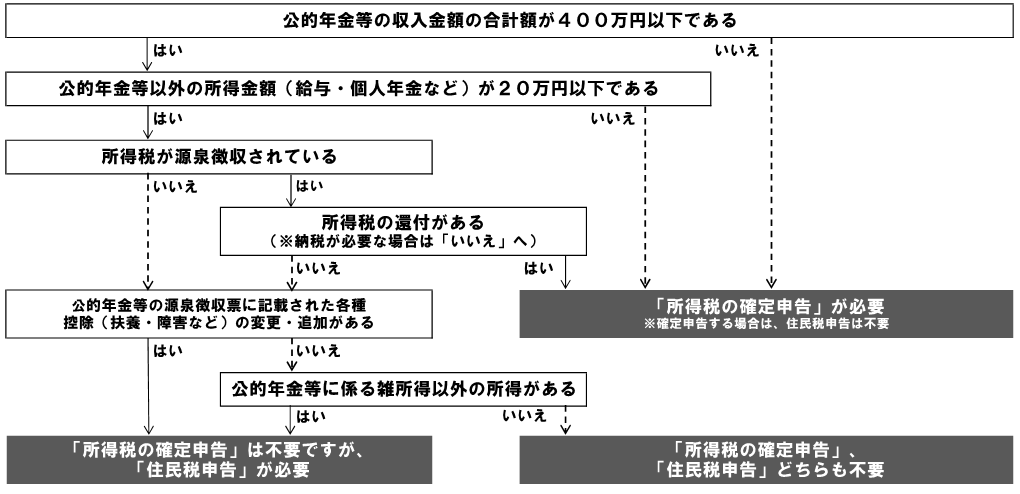 フローチャート (PNG 55.5KB)
