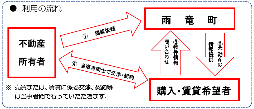 制度の仕組みについての画像