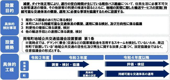 雨竜町地域公共交通協議会設置目的等の画像