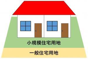 小規模住宅用地と一般住宅用地の図