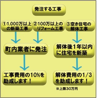 住宅支援の画像1