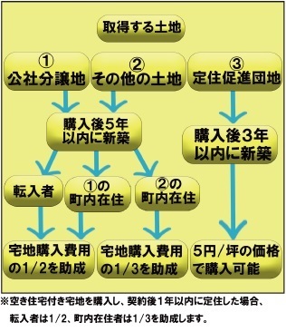 住宅支援の画像2